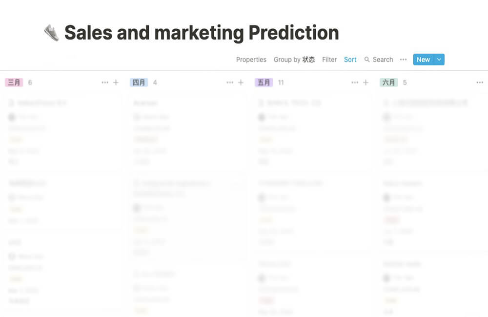 Sales and marketing Prediction